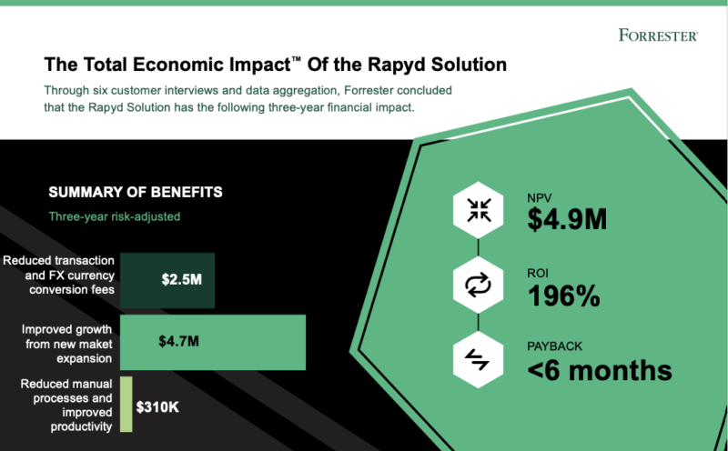 Thumbnail Image of the Rapyd TEI solution report
